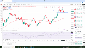 4 नवंबर 2025 (Tuesday) के लिए Nifty 50 का संभावित विश्लेषण