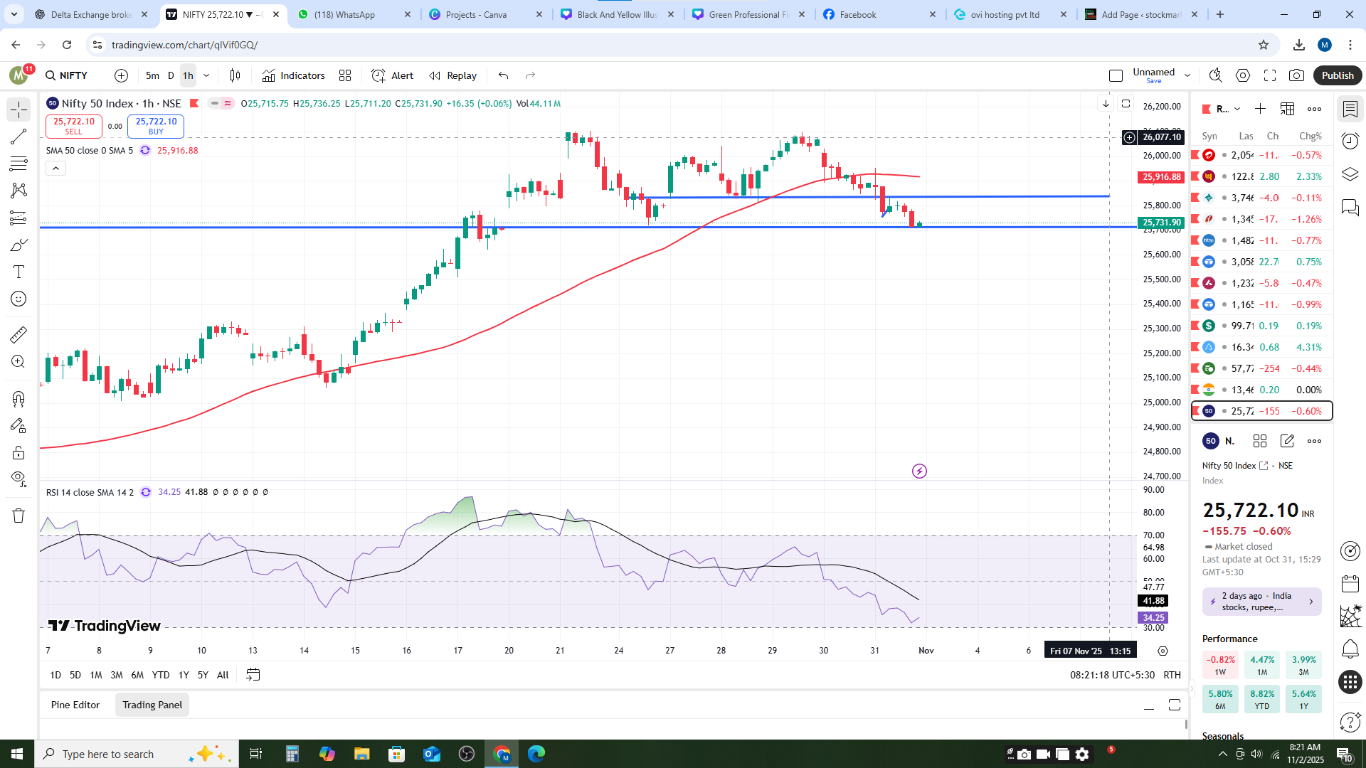 Nifty 50 Analysis 3 Nov 2025 Chart – Buy, Sell, Target and Stop Loss Table (For Educational Purpose Only)
