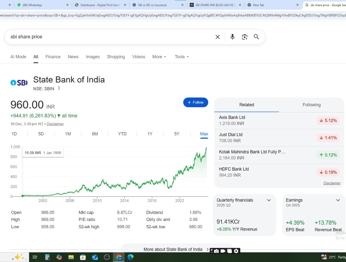 You are currently viewing शेयर मार्केट में क्यों निवेश करें?