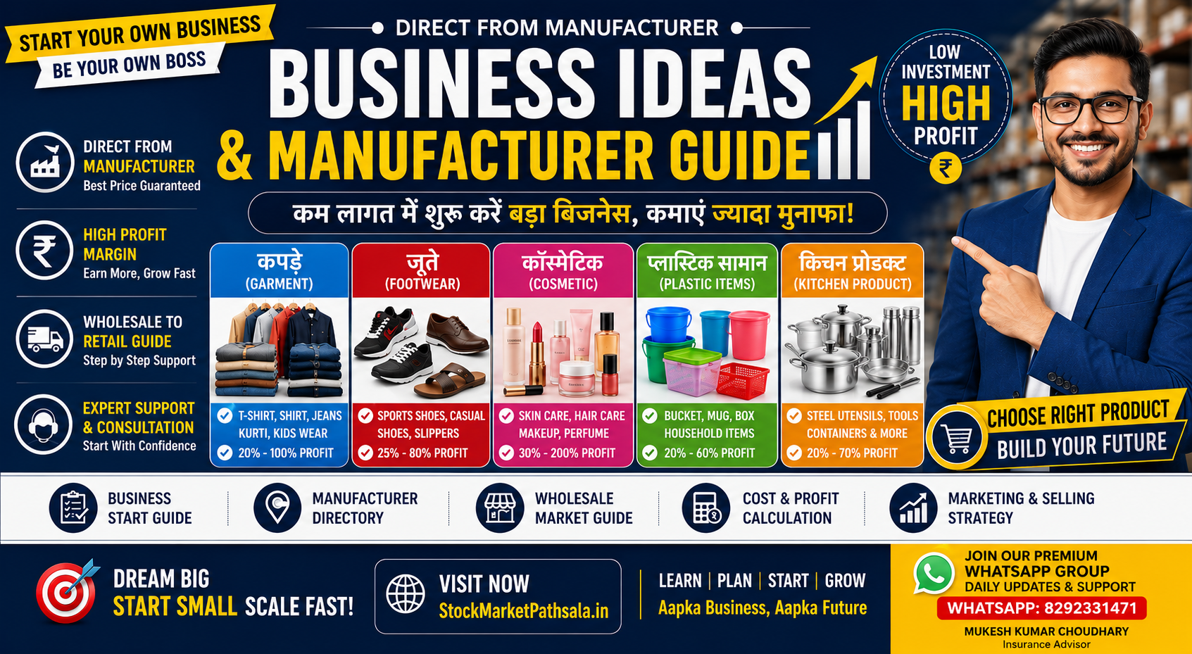 Business Ideas and Manufacturer Guide banner showing garment, footwear, cosmetic, plastic items and kitchen products business opportunities with direct manufacturer sourcing, wholesale to retail guide and profit margin information.