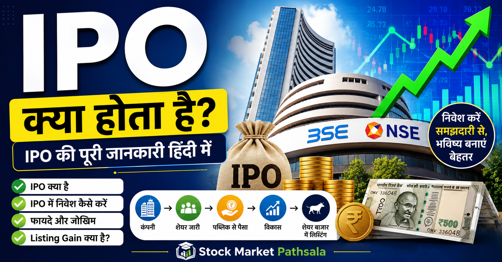 IPO Kya Hota Hai Hindi Mein, IPO Ki Puri Jankari, BSE NSE IPO Investment Guide